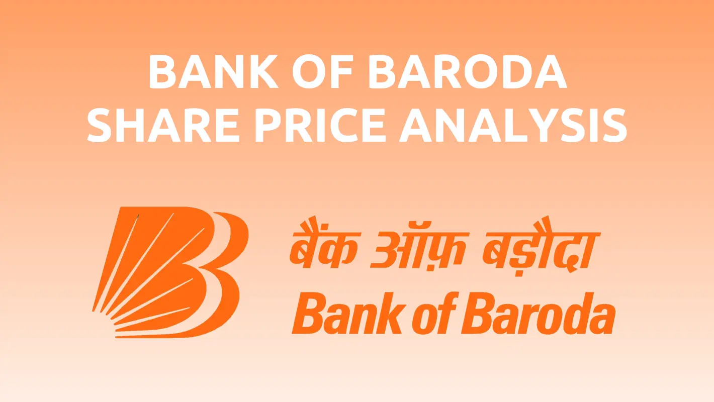 Bank of Baroda Share Price in 1997