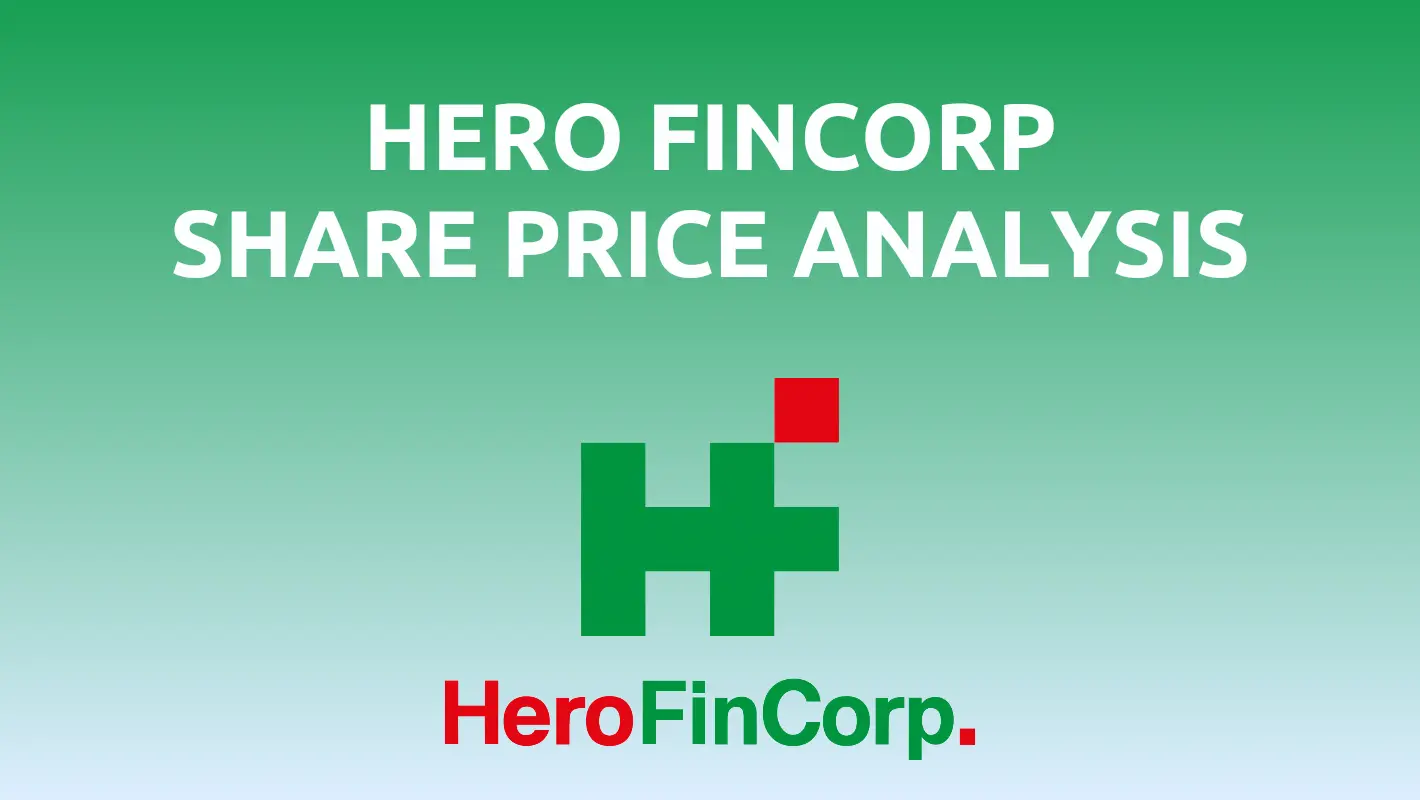 hero fincorp share price
