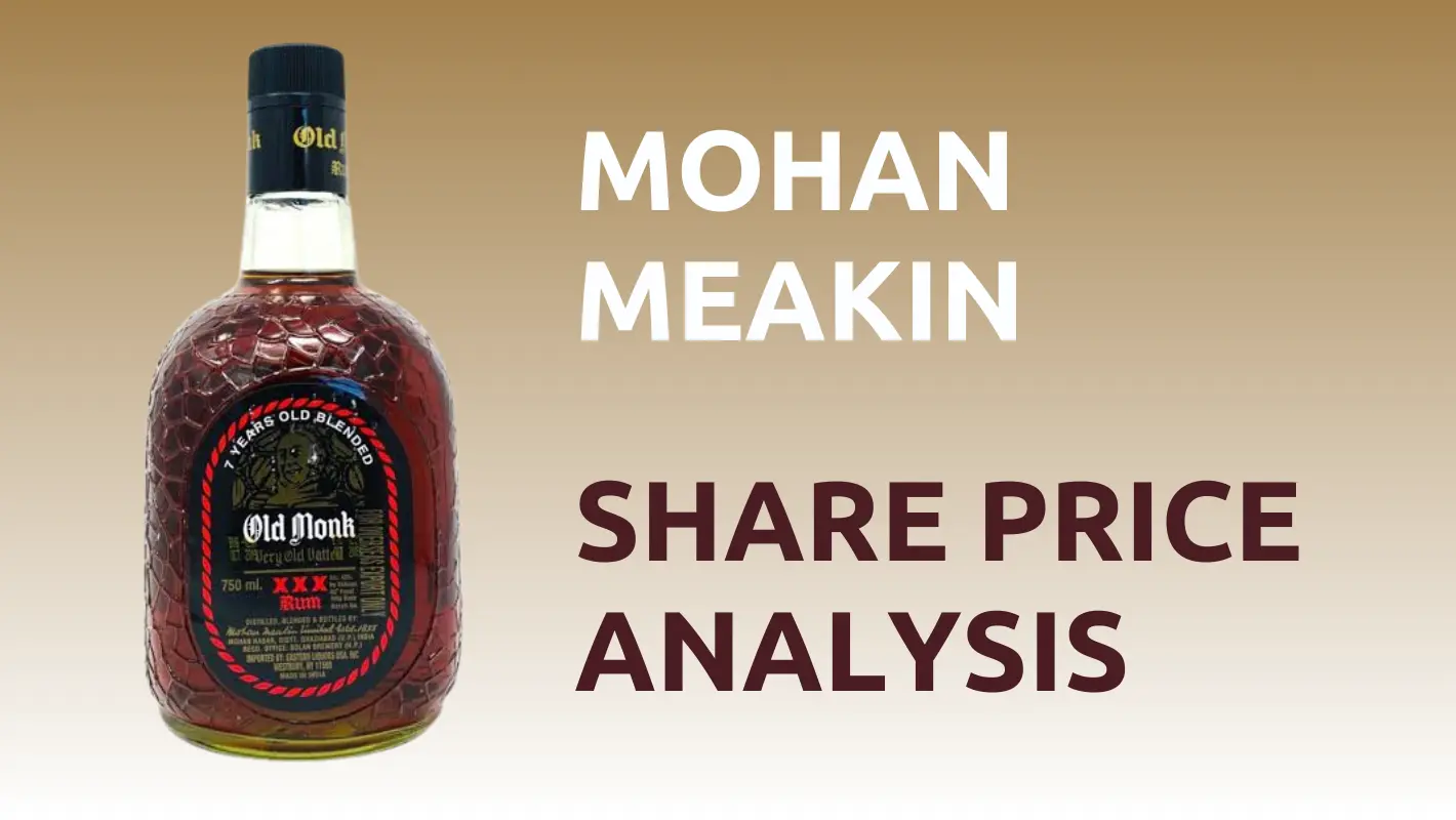 mohan meakin share price