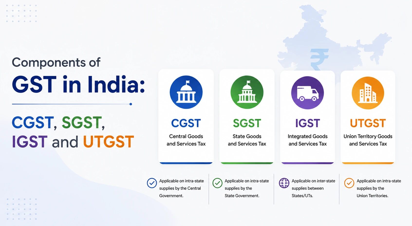 Components of GST in India CGST, SGST, IGST and UTGST