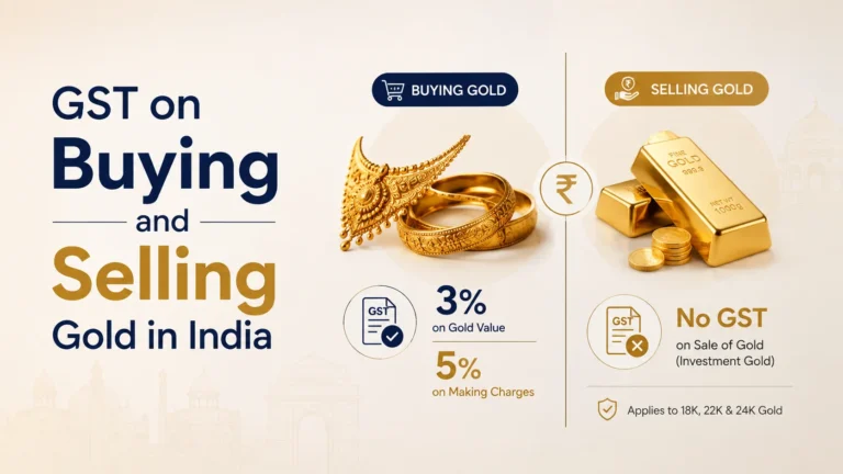 GST on Buying and Selling Gold in India