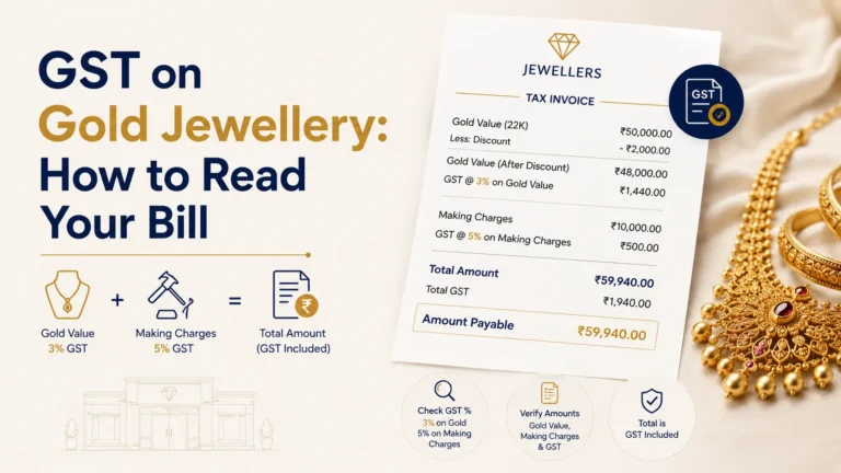 GST on Gold Jewellery