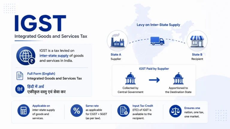 IGST Full Form Meaning, Applicability