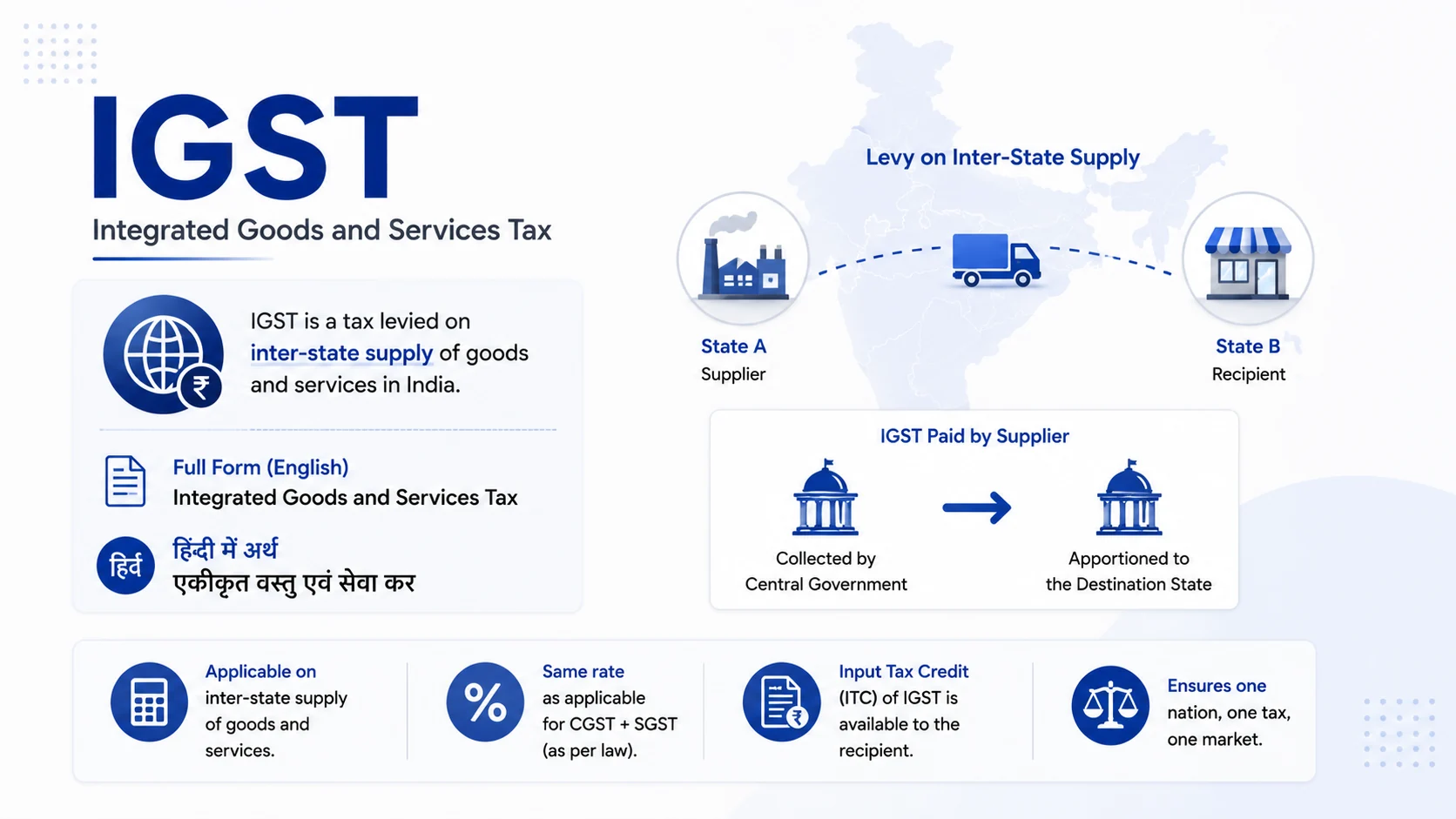 IGST Full Form Meaning, Applicability